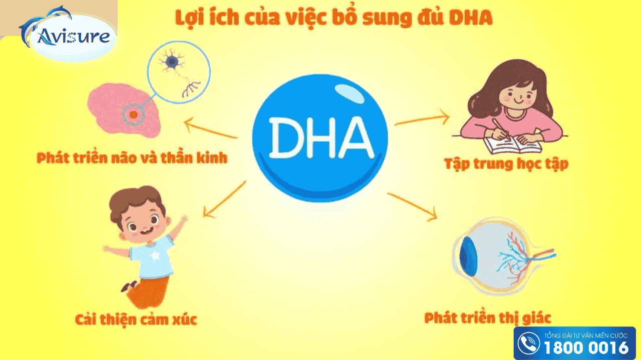 Những lợi ích tuyệt vời của DHA đối với trẻ